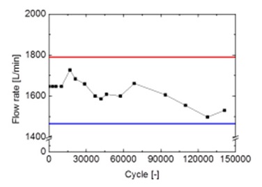 Fig. 10