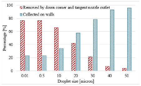 Fig. 11
