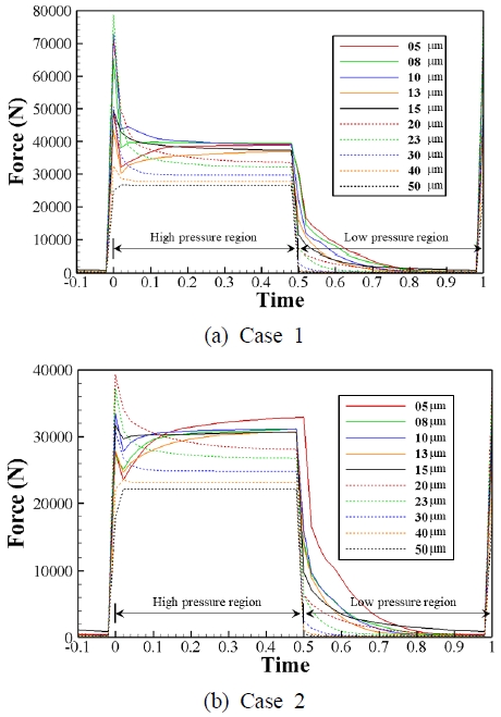 Fig. 8