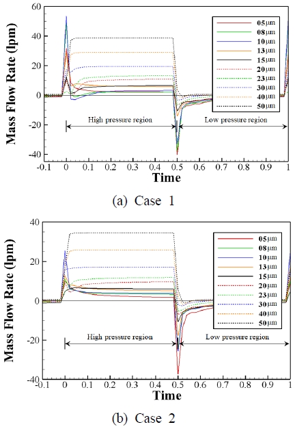 Fig. 10