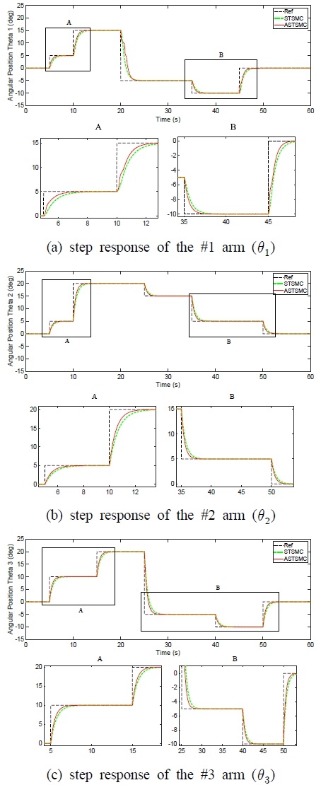 Fig. 3