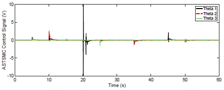Fig. 5