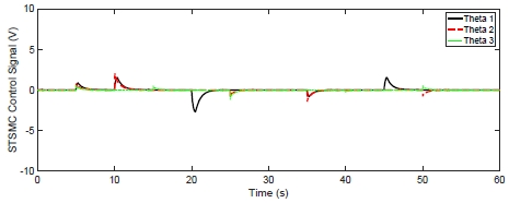 Fig. 7