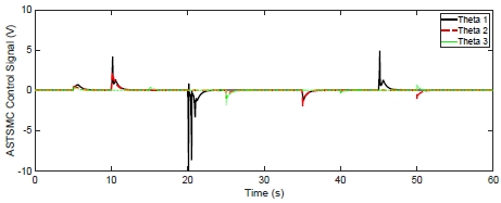 Fig. 8