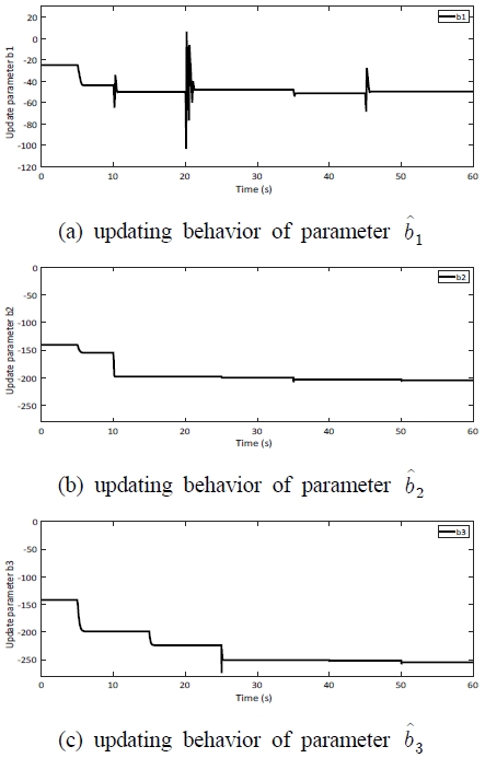 Fig. 9