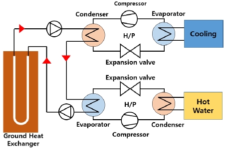 Fig. 1 Fig. 1