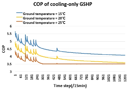 Fig. 7 Fig. 7