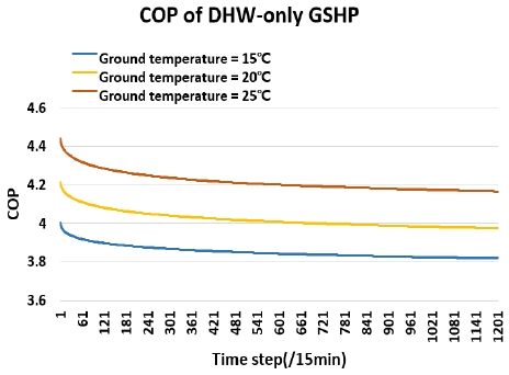 Fig. 10 Fig. 10