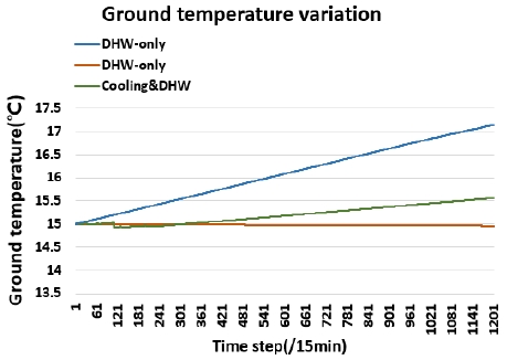 Fig. 11 Fig. 11