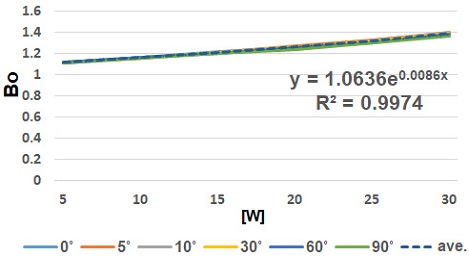 Fig. 13