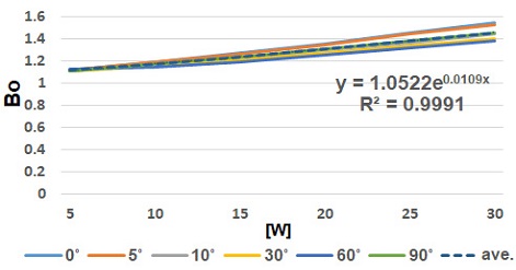 Fig. 14