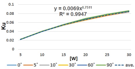 Fig. 15