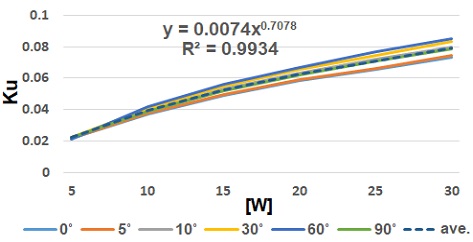 Fig. 16