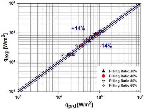 Fig. 17