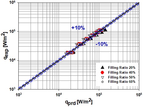 Fig. 18