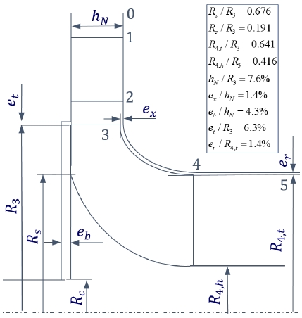 Fig. 8