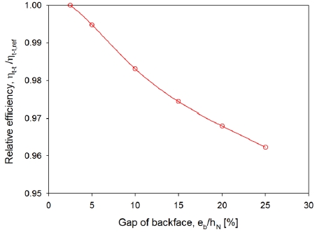 Fig. 9