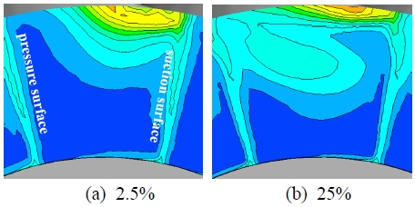 Fig. 15