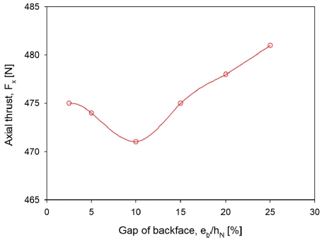 Fig. 16