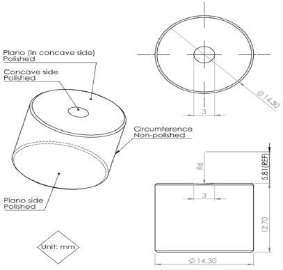 Fig. 3