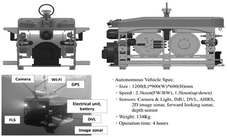 Fig. 2 Fig. 2