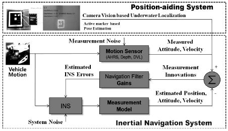 Fig. 3 Fig. 3