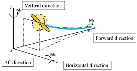 Fig. 7