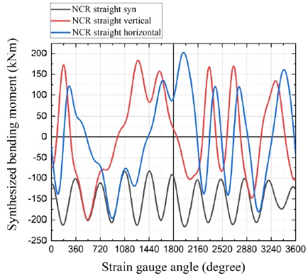 Fig. 9