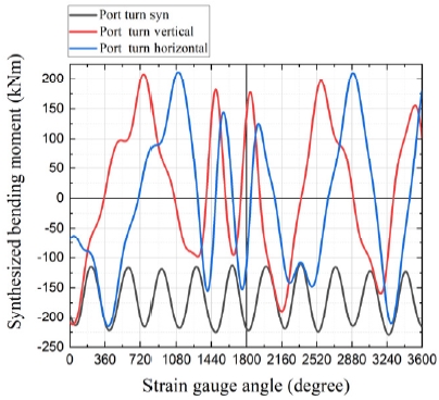 Fig. 10