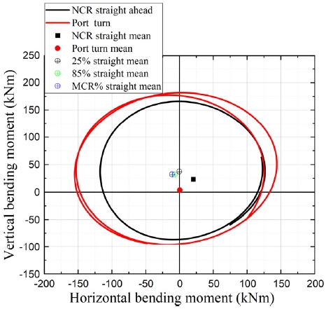 Fig. 11
