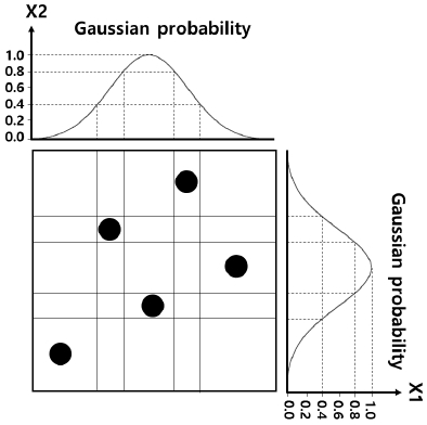 Fig. 5