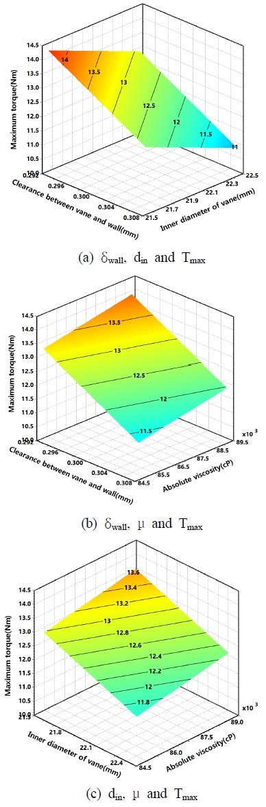 Fig. 9