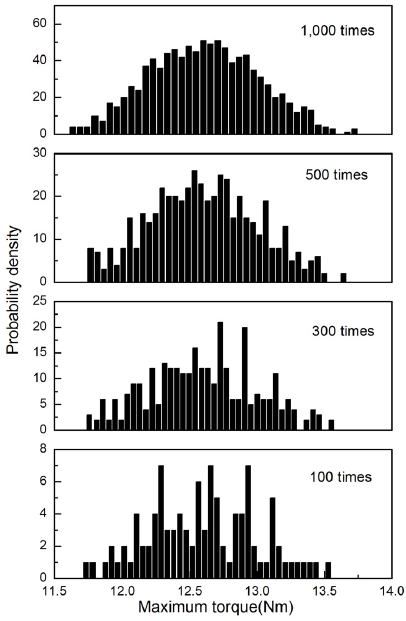 Fig. 10