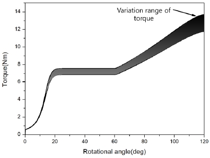 Fig. 11