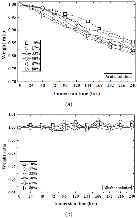 Fig. 4 Fig. 4