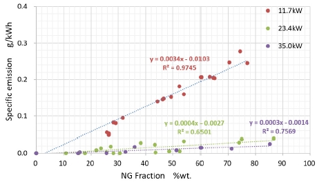 Fig. 11