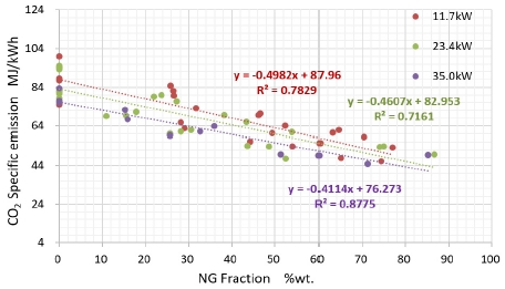 Fig. 12