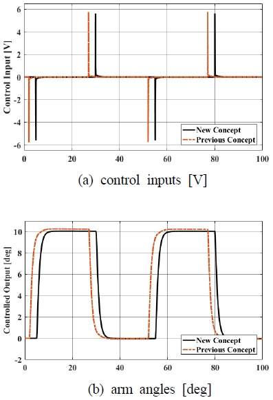 Fig. 10