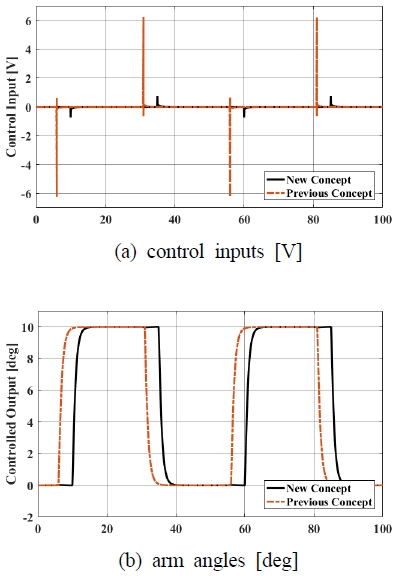 Fig. 11