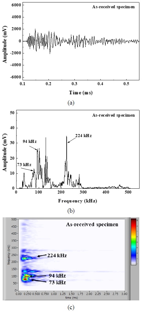 Fig. 1 Fig. 1