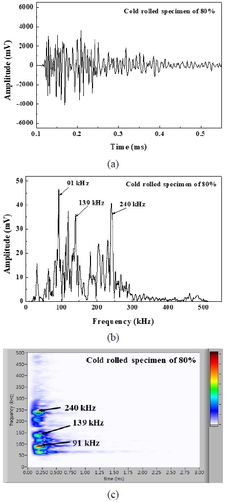 Fig. 2 Fig. 2