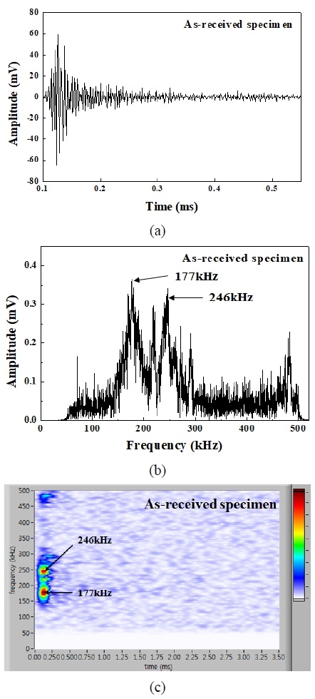 Fig. 4 Fig. 4