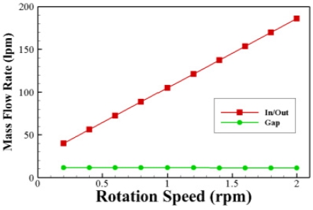 Fig. 16