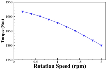 Fig. 17