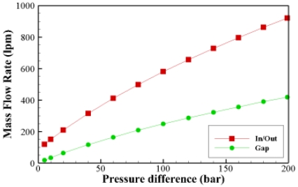 Fig. 22