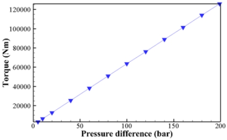 Fig. 23