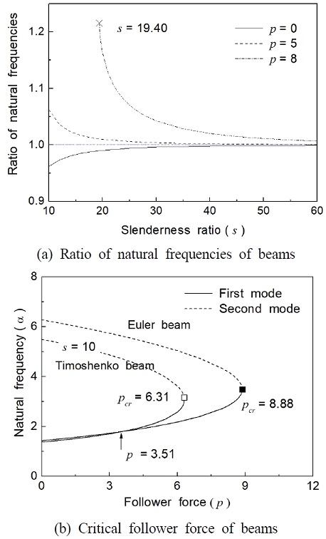 Fig. 4 Fig. 4
