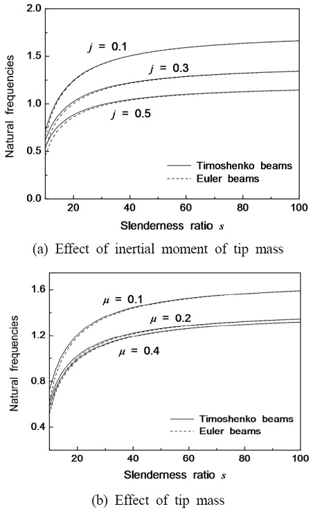 Fig. 5 Fig. 5
