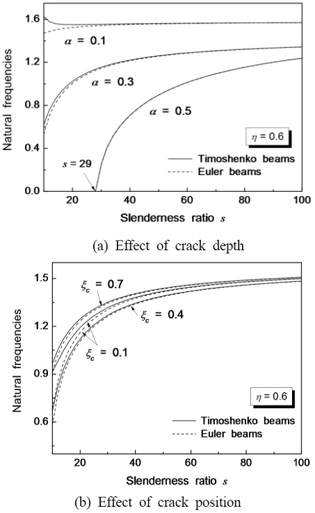 Fig. 6 Fig. 6
