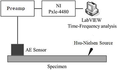 Fig. 1